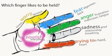 Positive Defence - Accupressure Self help courses